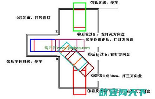 倒车入库看哪四点最准